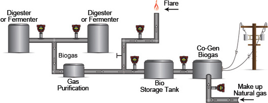 biogas biogas