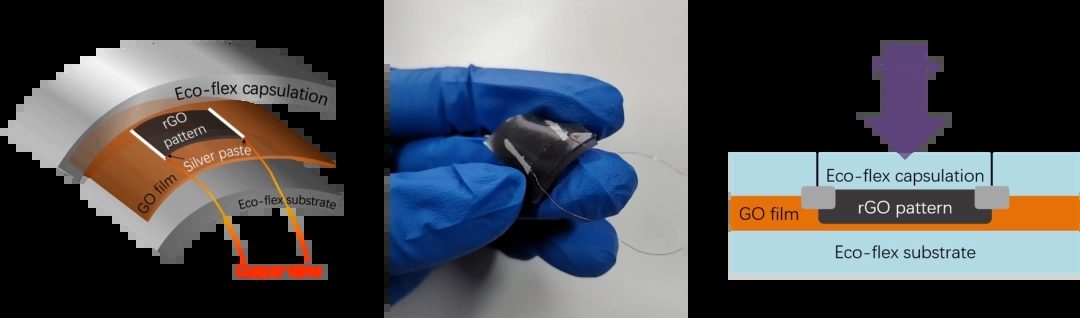 芯片設計的步驟(前端設計篇) 芯片設計的步驟(前端設計篇)