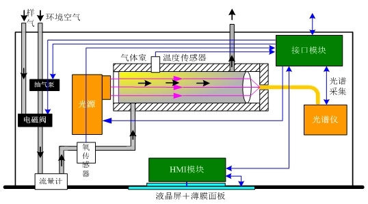 介紹幾種常用流量計的工作原理 介紹幾種常用流量計的工作原理