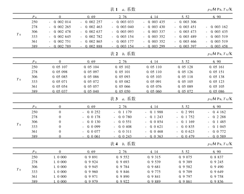 臨界流文丘里管噴嘴流量計
