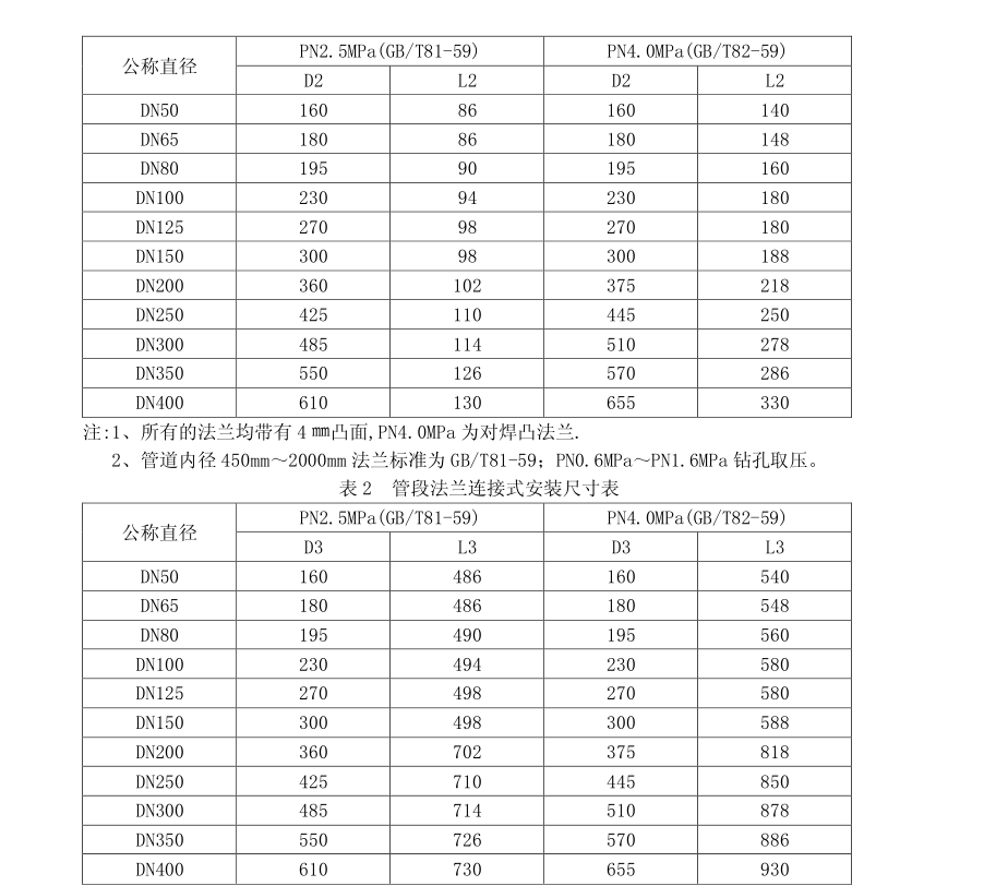 智能一體化孔板流量計