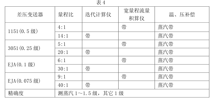 一體化智能孔板流量計
