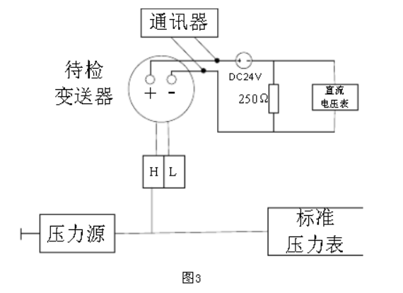 一體化孔板流量計的調試過程