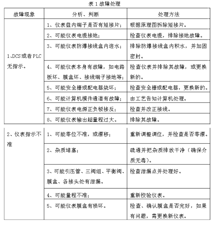 一體化孔板流量計的調試過程