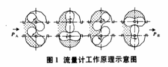 氣體流量計維修及應用