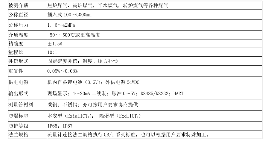 插入式煤氣流量計