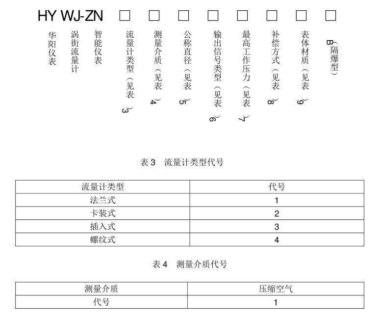 壓縮空氣流量計