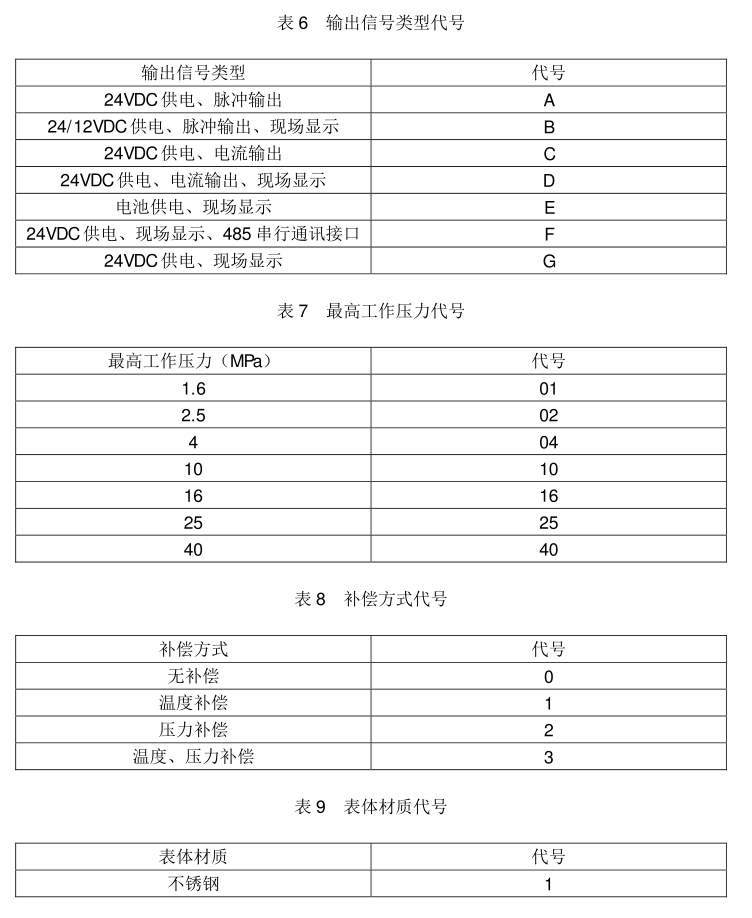 壓縮空氣流量計