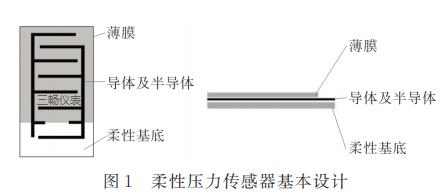 柔性壓力傳感器在智能紡織品中的應(yīng)用