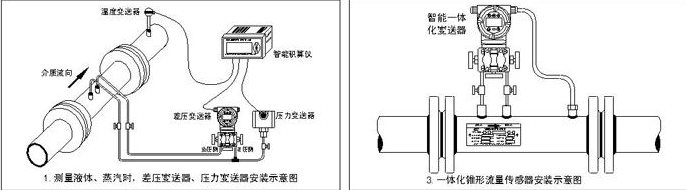 V錐流量計(jì)的參數(shù),智能V錐流量計(jì)的特點(diǎn)