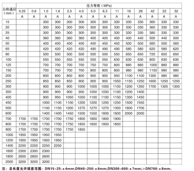 V錐流量計(jì)的參數(shù)