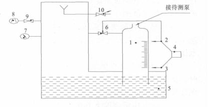 噴嘴流量計,長頸噴嘴流量計應用
