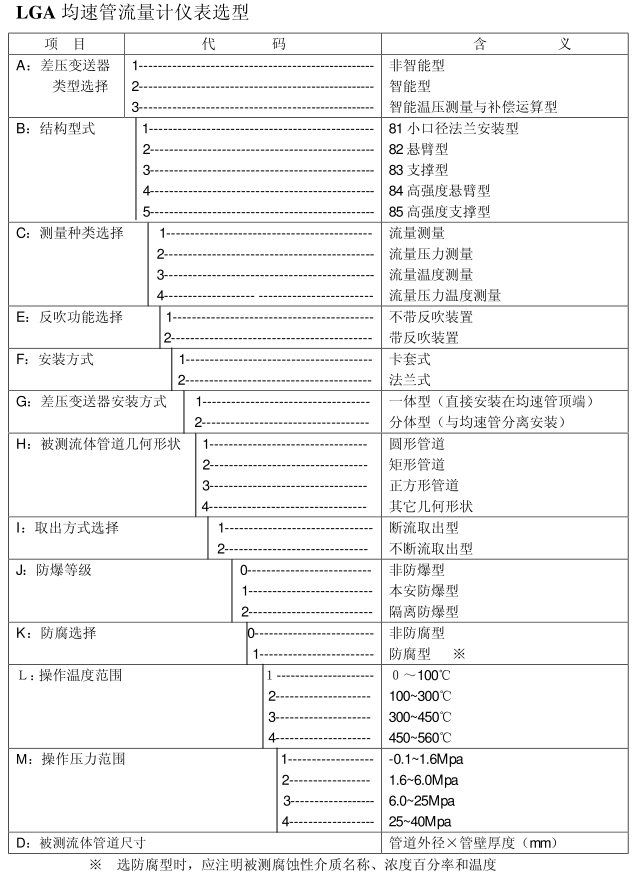 一體化智能型阿牛巴均速管流量計