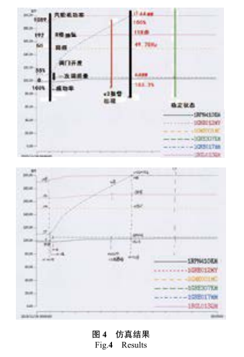 多孔平衡流量計
