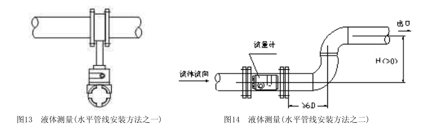 一體化智能孔板流量計安裝方法