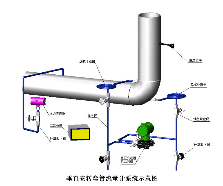 彎管流量計安裝說明