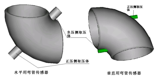 彎管流量計安裝說明