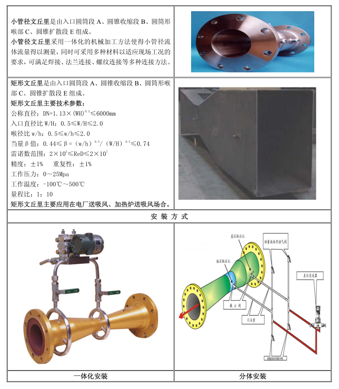 文丘里管流量計測量原理