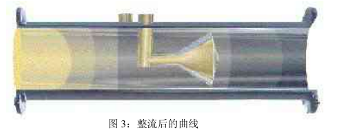 V形錐流量計性能特點