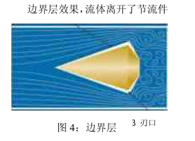 V形錐流量計性能特點