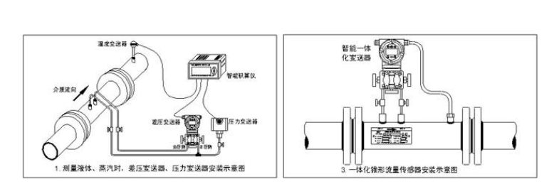 V形錐流量計安裝