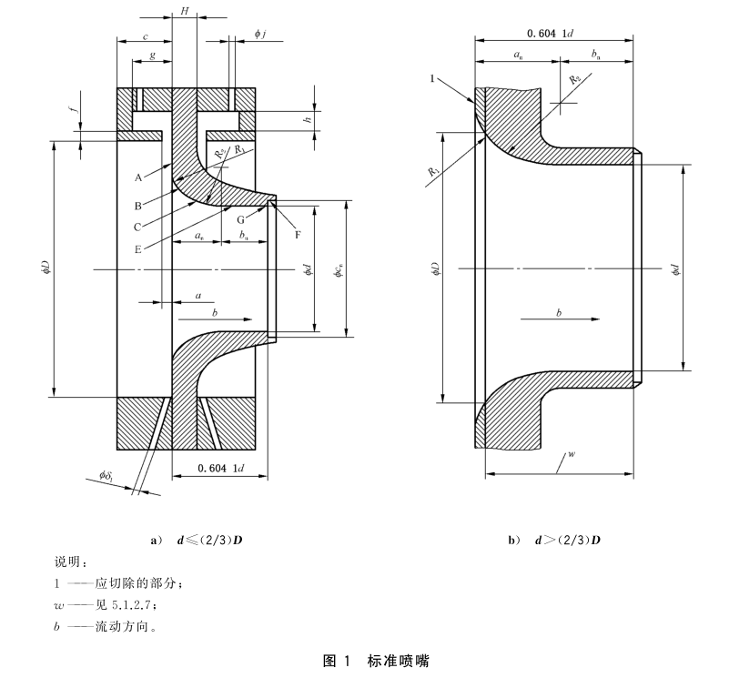 蒸汽用標準噴嘴流量計