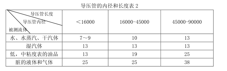 孔板流量計的用途
