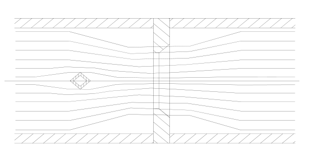 均速管流量計_均速管流量計的分類