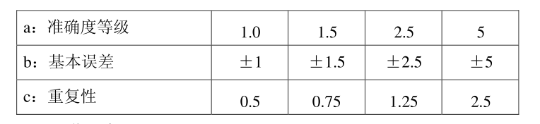 均速管流量計_均速管流量計的分類