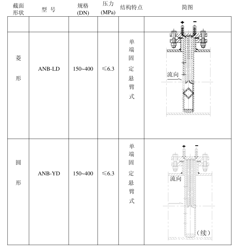 均速管流量計_均速管流量計的分類