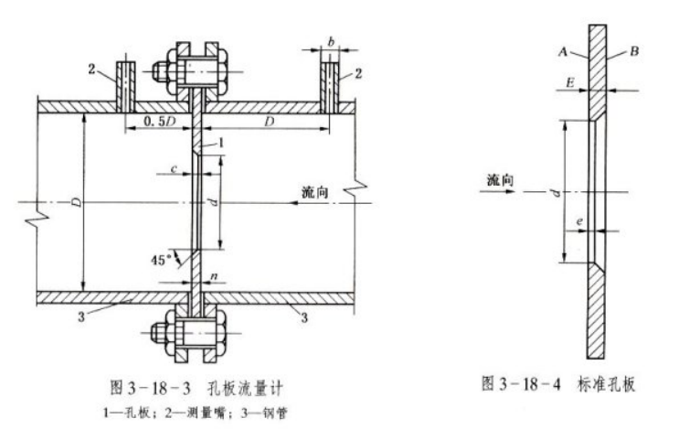 標準孔板流量計安裝說明