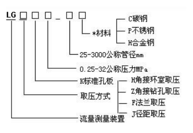 標準孔板流量計簡單介紹