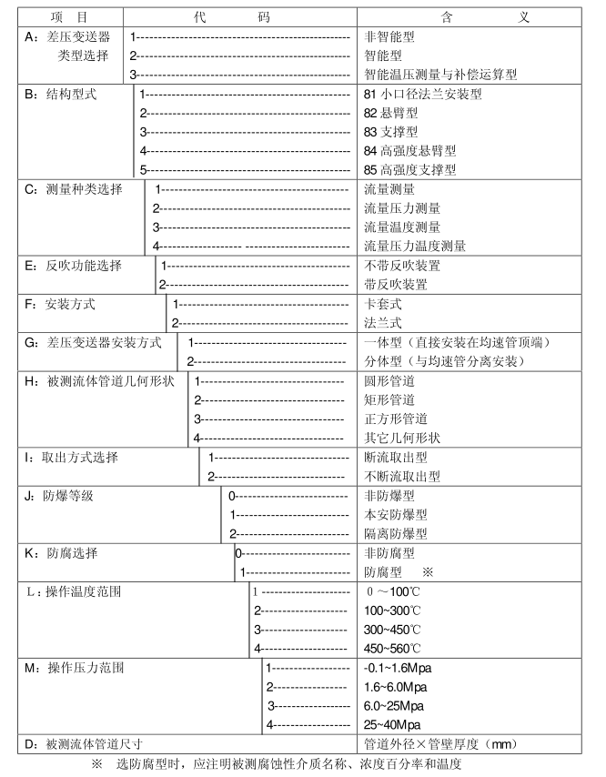 一體化智能型阿牛巴流量計(jì)