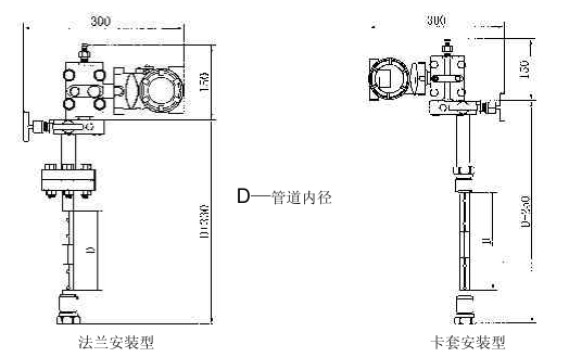 一體化智能阿牛巴流量計(jì)外形圖