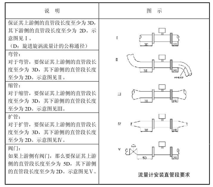 天然氣流量計