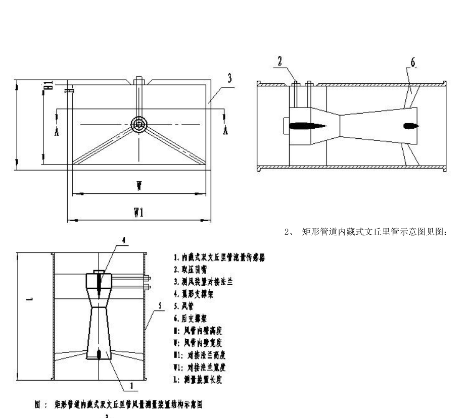 內(nèi)藏式文丘里管