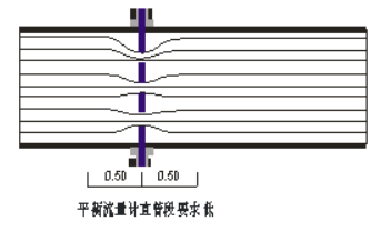 實體測量平衡流量計-平衡流量計廠家符合工況要求