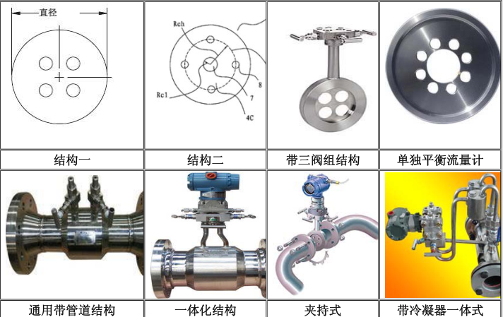 實體測量平衡流量計-平衡流量計廠家符合工況要求