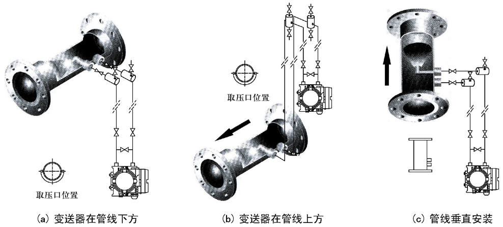 HH楔形流量計-楔形流量計生產廠家
