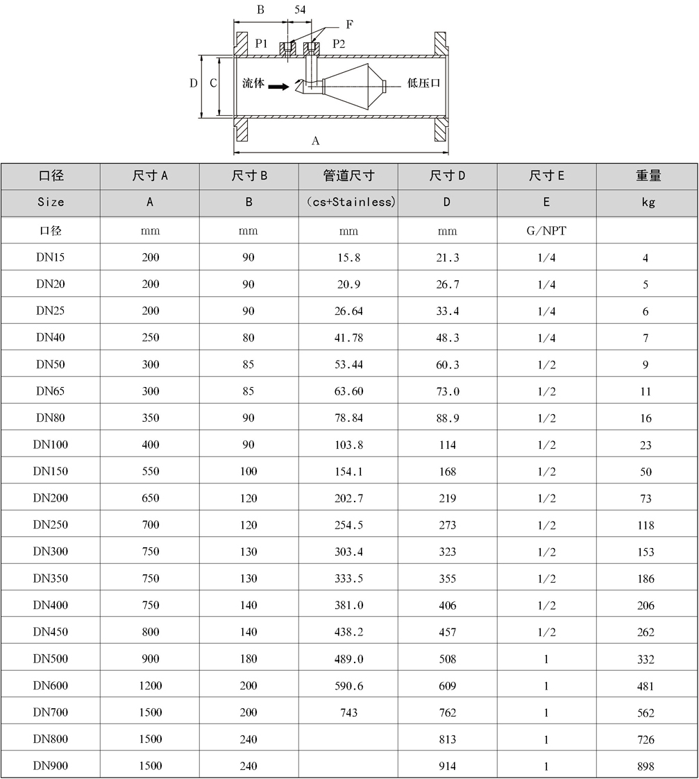HH文丘里管流量計-文丘里管流量計生產廠家