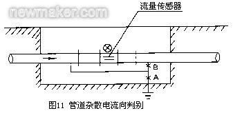 電磁流量計(jì)專項(xiàng)檢測(cè)有哪些