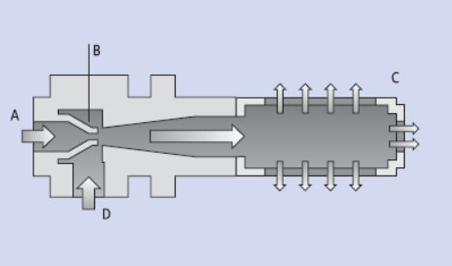 文丘里管流量計的原理