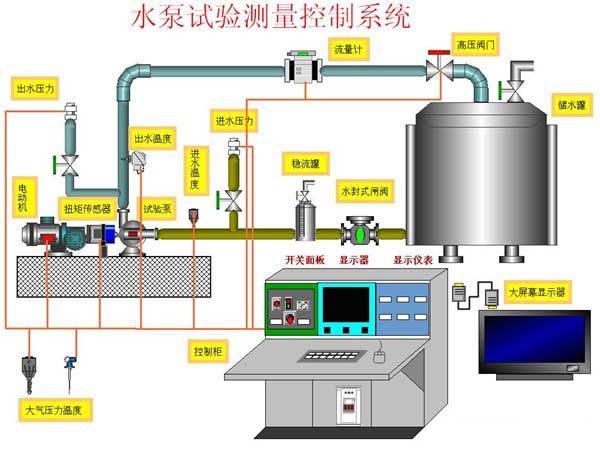 噴嘴流量計的特點
