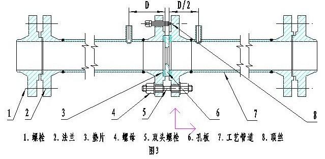 多孔平衡流量計