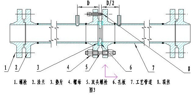 孔板流量計測量誤差解決辦法