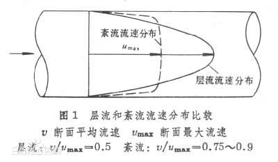 淺談平衡式流量計的直管段要求