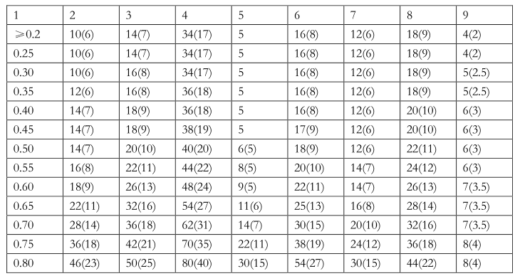孔板流量計的詳細說明