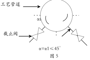 孔板流量計的詳細說明