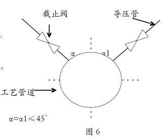 孔板流量計的詳細說明