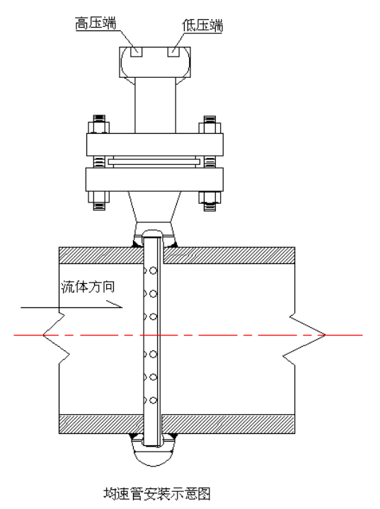 均速管流量計防堵設計